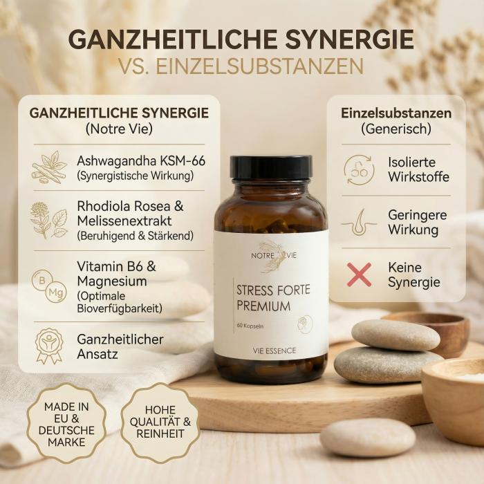 Stress Forte Premium capsules with botanical extracts and vitamin B6-5